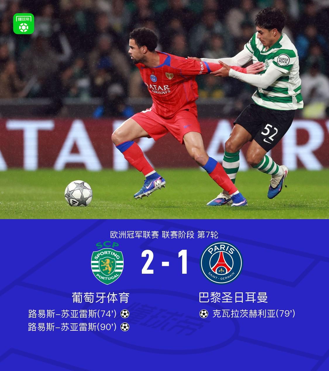 C7入口-巴黎客场1-2遭葡萄牙体育绝杀，路易斯-苏亚雷斯梅开二度