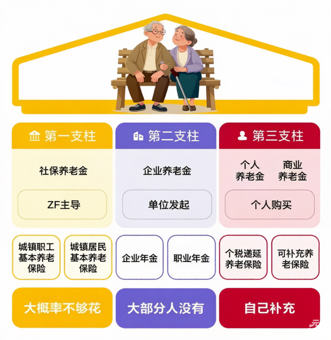 C7娱乐-太高！浙大教授：机关养老金涨幅降一半，农民养老金将追平低保
