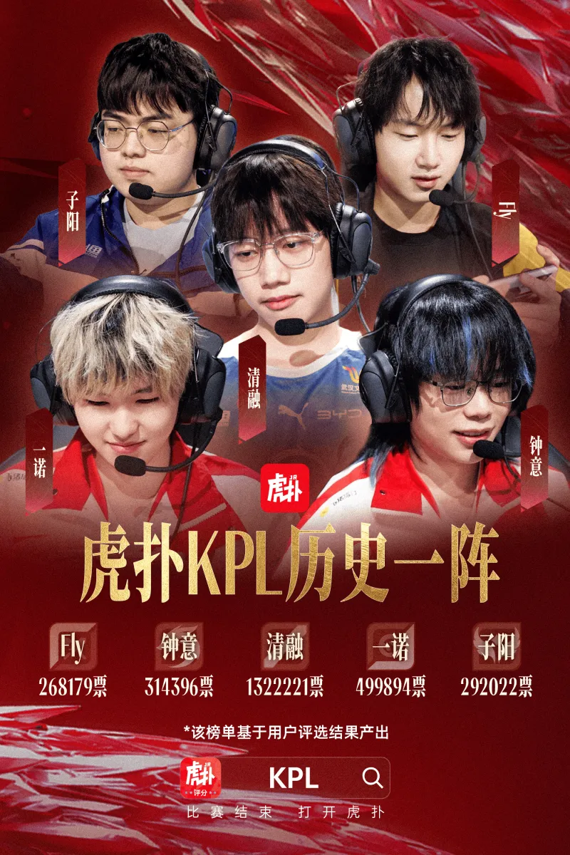 C7APP-虎扑KPL历史第一最佳阵容：Fly/钟意/清融/一诺/子阳
